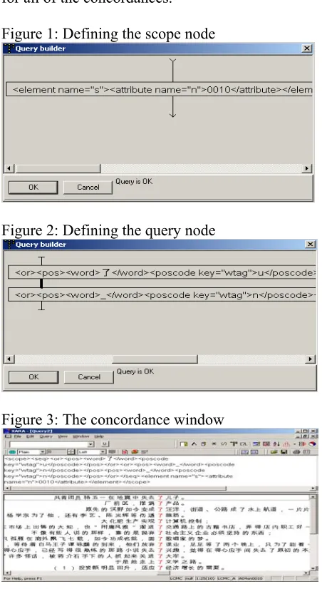 Figure 1: Defining the scope node 