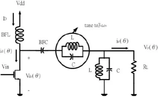 Figure 1. Original design methodology schematic of class-F power amplifier. 