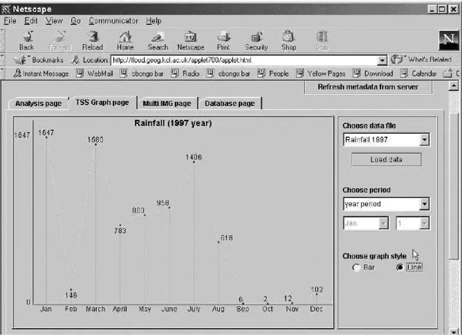 Fig. 7. System analysis interface (DEM displayed).