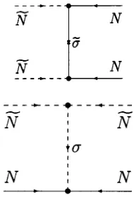 FIG. 2. Processes violating the lepton number in the sneutrinosector.