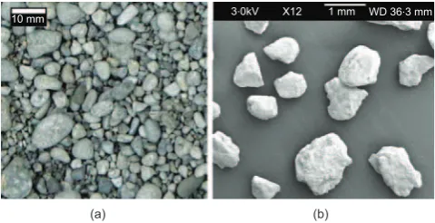 Figure 6. Particle size distributions (PSDs) of the materials used inthe permeability tests