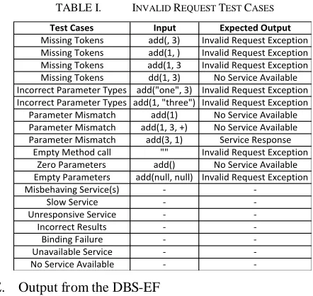 Figure 3.  Experimental Dynamic System 