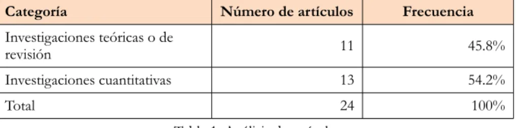 Tabla 1. Análisis de artículo