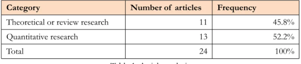 Table 1. Article analysis