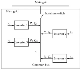 Fig. 2 displays the proposed control structure. Only the