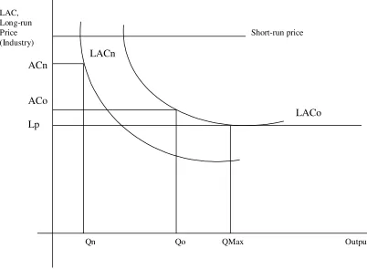Figure 3: Entry and Market Dynamics 