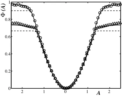 Fig. 4:Inferredω Φ(x, y) for the system (3) with0 = 1, noise intensity D = 0.01, and η = 0.5.The boundary of attraction (unstable limit cycle) isshown by a bold curve.