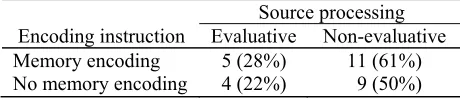 Table 1: Frequency of production of the target solution after a hint, by condition (n = 18)