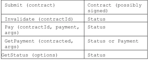 Figure 4. PSP contract definition 