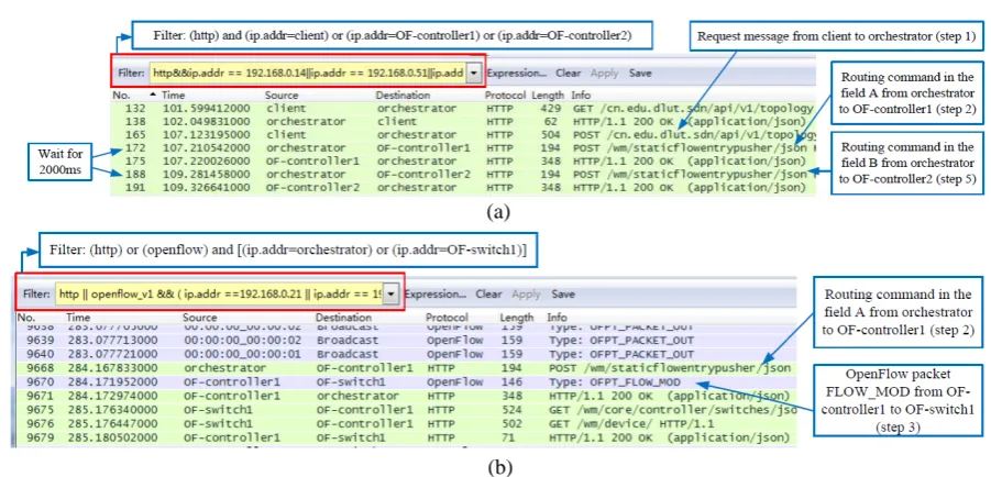 Figure 6. The experimental results of the reliable service communication. The protocol packet captured by wireshark on the orchestrator