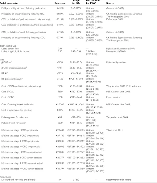 Table 1 (Continued )