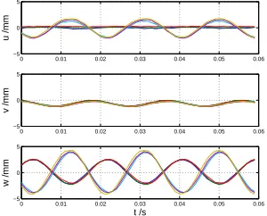 Figure 10: Vertical displacements against initial x-y location of bistable plate at 53Hz,at opposite peaks of oscillation