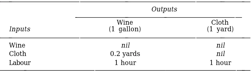 Table E1.1