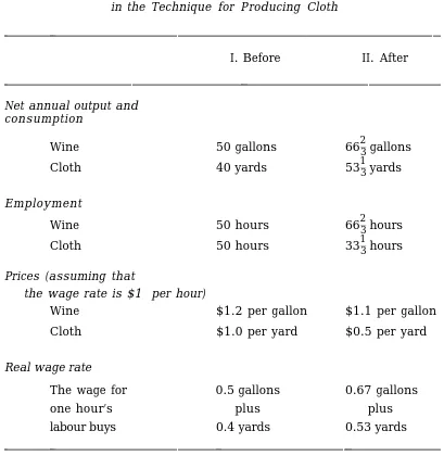 Table E1.3
