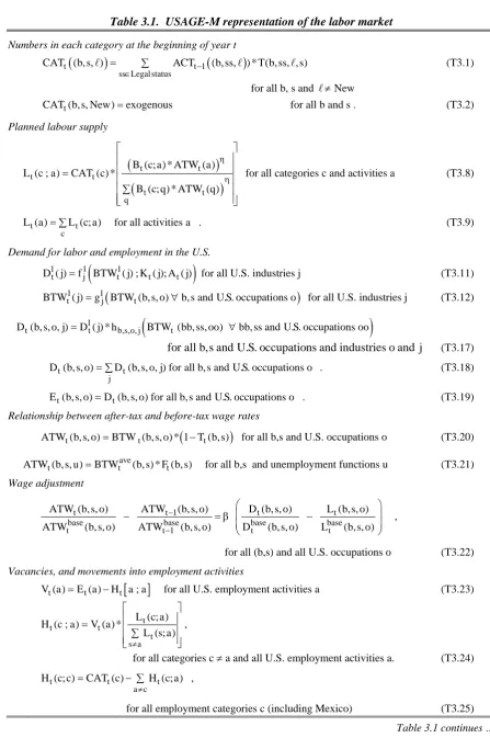 Table 3.1 continues … 