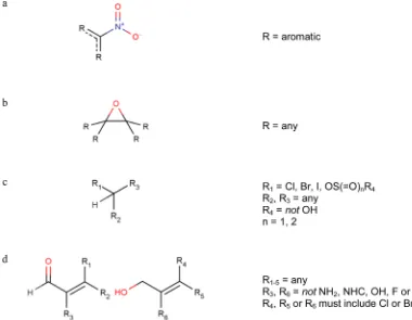 Figure 7. Alerts for Ames compounds: (a) aromatic nitro; (b) epoxide; (c) alkylating agents; (d) α,β-unsaturated aldehydes.