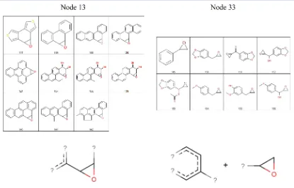 Figure 10. Two aromatic nitro compounds in the set of inactives.