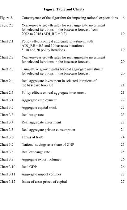 Figure, Table and Charts