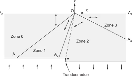 Fig. 1. The trapdoor problem: active and passive modes