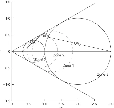 Fig. 4. Velocity characteristics (thin lines) for weightless soil withsurface load (�308, ł48, Ł1418)