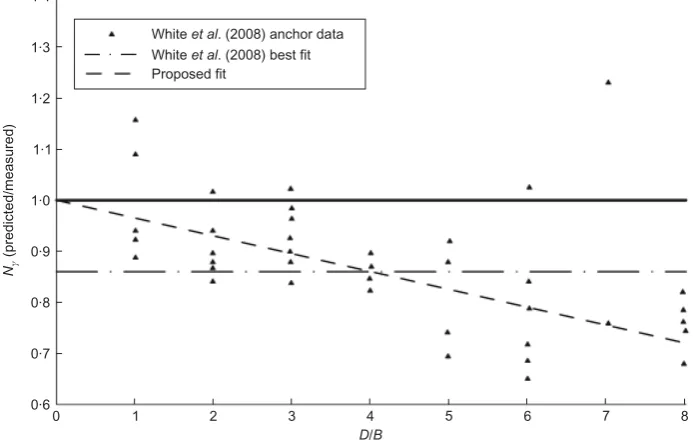 Fig. 12. Translational failure mechanism for passive trapdoorshowing interface force resultantsweight U and V and block EFG self- W