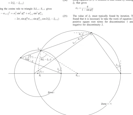 Fig. 13. Stress states at intersection of Mohr’s circles