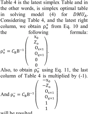 Table 4 is the latest simplex Table and in 