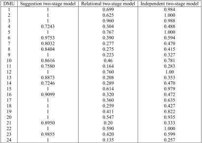 Table 3: Input, output, and intermediate data 