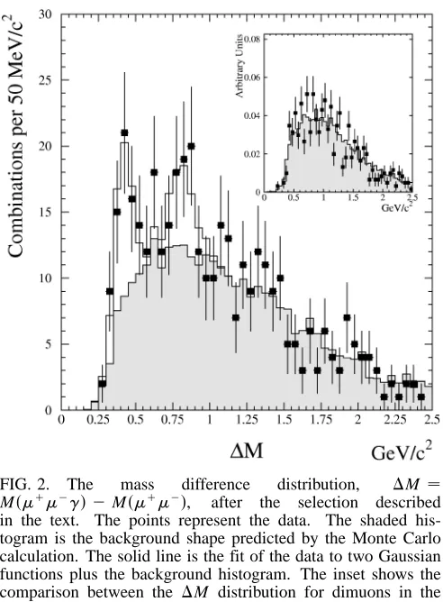 FIG. 2.Thepredicted by the Monte Carlo calculation; the two distributionsare normalized to equal area, and the vertical scale is arbitrary.in the text.togram is the background shape predicted by the Monte Carlocalculation