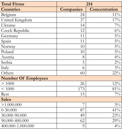 Table 1. Detail of  companies in the sample