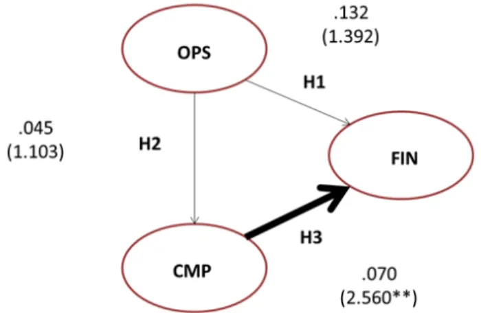 Figure 2. Hypothesis (Maximum likelihood)