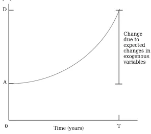 Figure 1.4a:  Comparative-Static Interpretation of Results