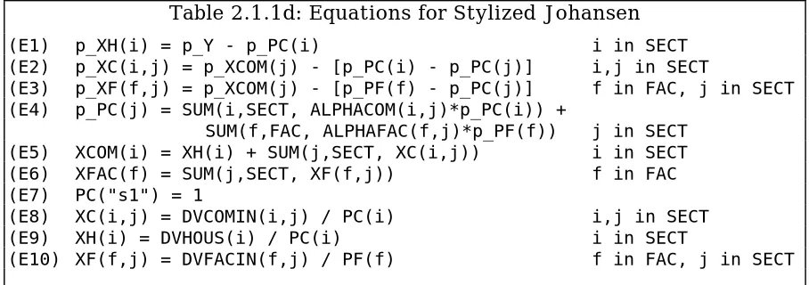 Table 2.1.1d: Equations for Stylized Johansen