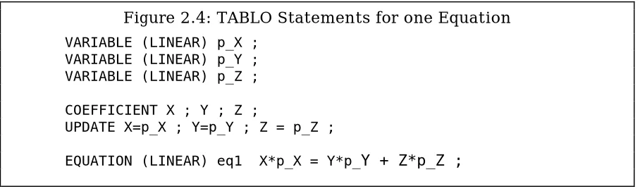 Figure 2.4: TABLO Statements for one Equation