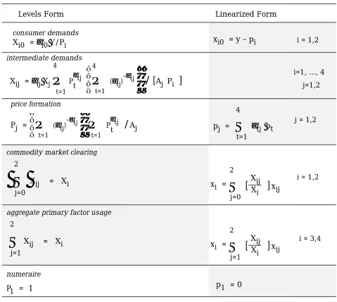 Table 2.1