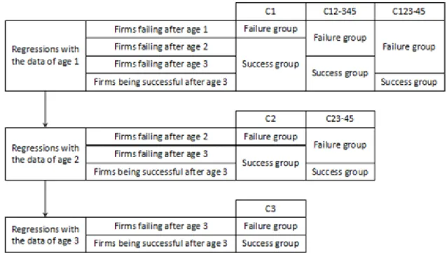 Figure 1. Classifications for respectively regressing
