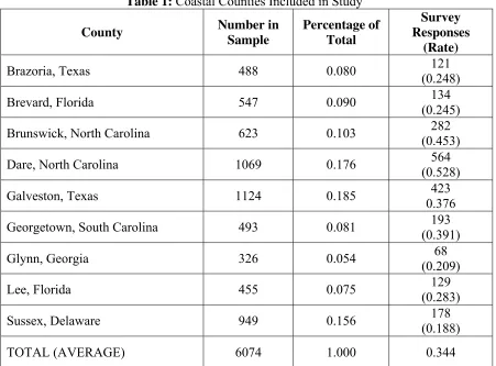 Table 1: Coastal Counties Included in Study 