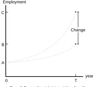 Figure 1. Comparative-static interpretation of results