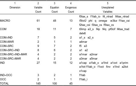 Table 2 Tally of Variables and Equations