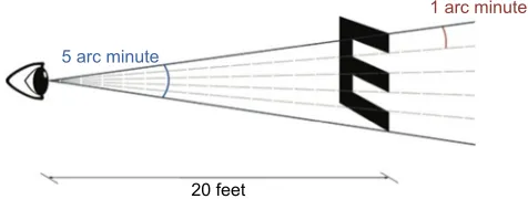 Figure 1 examples of standardized eye charts.Notes: (A) Snellen test for acuity.3 Reproduced from Dahl J