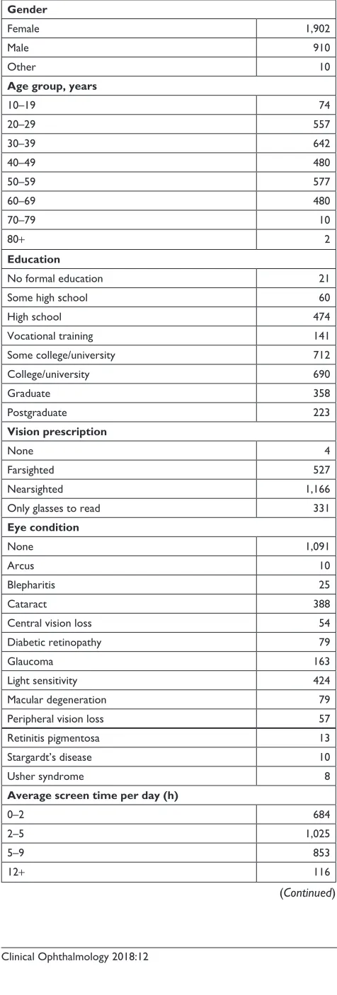 Table 1 Number of users from the baseline study matching each category in a number of demographic groups