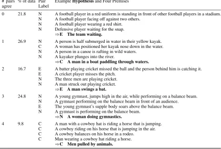 Table 4: MPE examples that illustrate the difference between pair labels and the full label