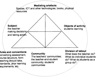 Fig 3.i An activity system for learning and teaching