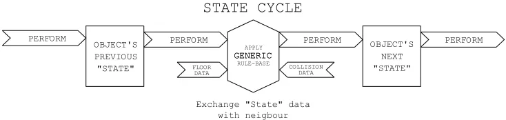 Fig. 1 Generic State-Machine for Crowbar Installation  