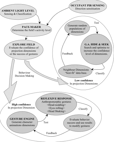 Fig. 6 Schematic of Field State-Machine 