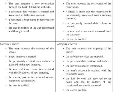 Figure 2. On-demand server workflows.