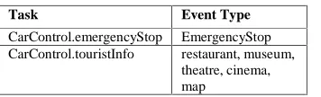 Table 1. Example of the mapping of tasks to event types 