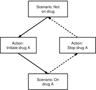 Figure 3 State transition diagram in Protégé