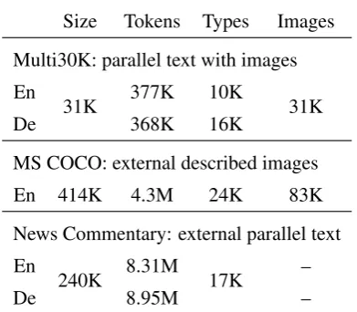Table 1: The datasets used in our experiments.