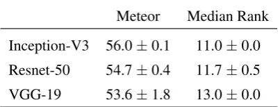 Figure 2: We can interpret the IMAGINET Decoder by visualising the predictions made by our model.